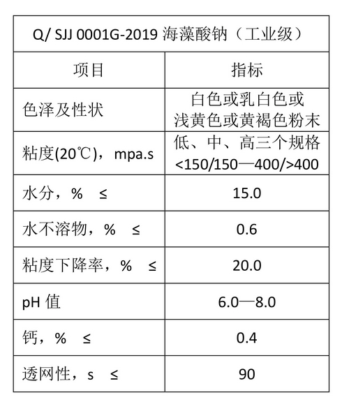 海藻酸鈉 - 工業(yè)級(jí)海藻酸鈉