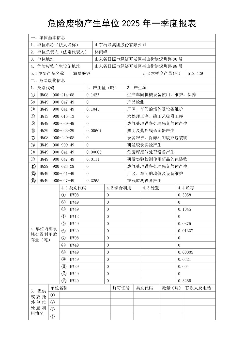 危險廢物產(chǎn)生單位2025年一季度報表01